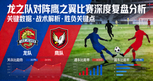 龙之队对阵鹰之翼比赛深度复盘分析封面图
